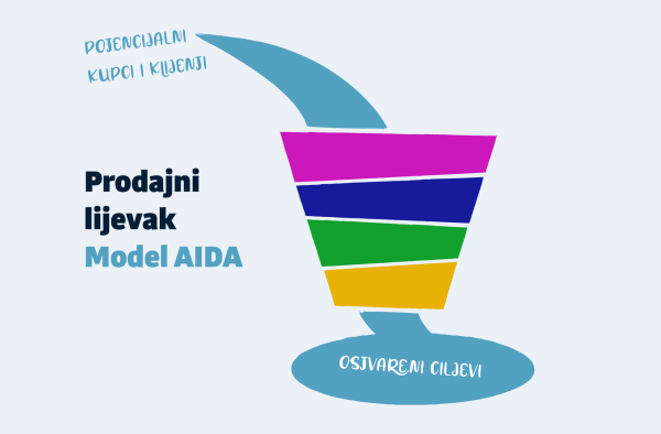 Prodajni lijevak (eng. sales funnel) - što je, koliko je važan i kako ga optimizirati?